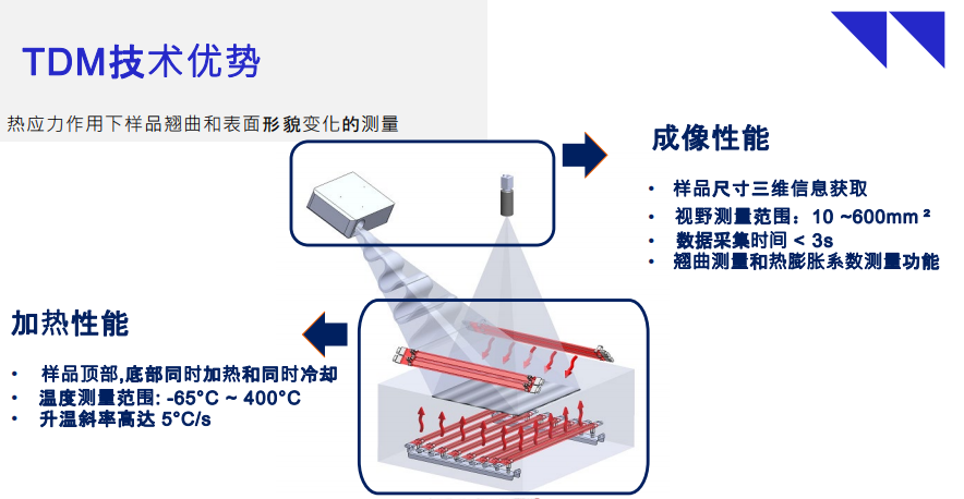 热变形貌测试仪TDM
