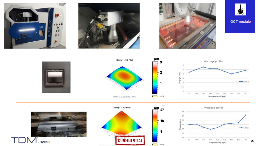 Thermal Shape Tester TDM